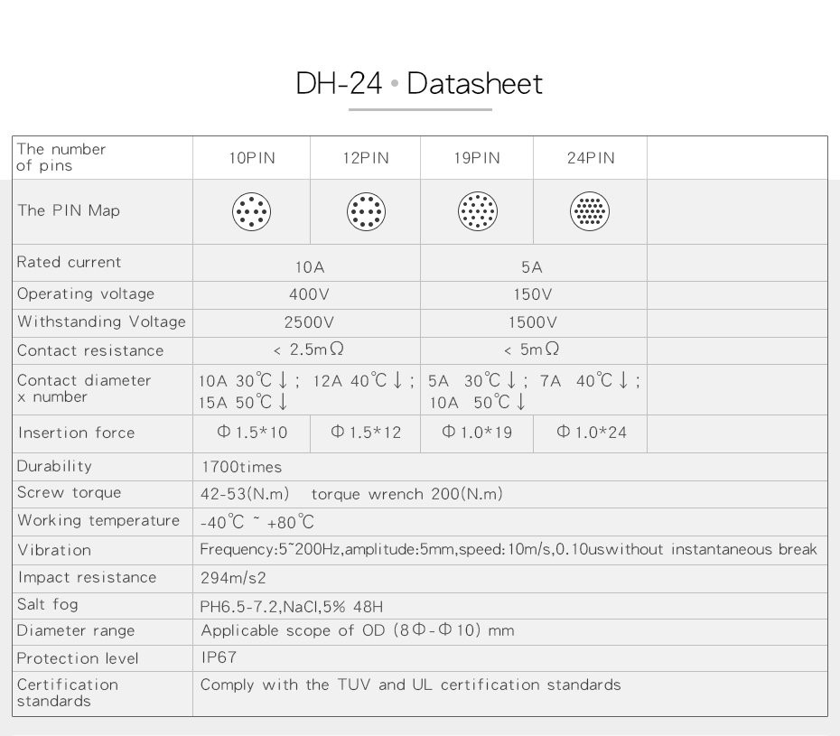 circular connector datasheet
