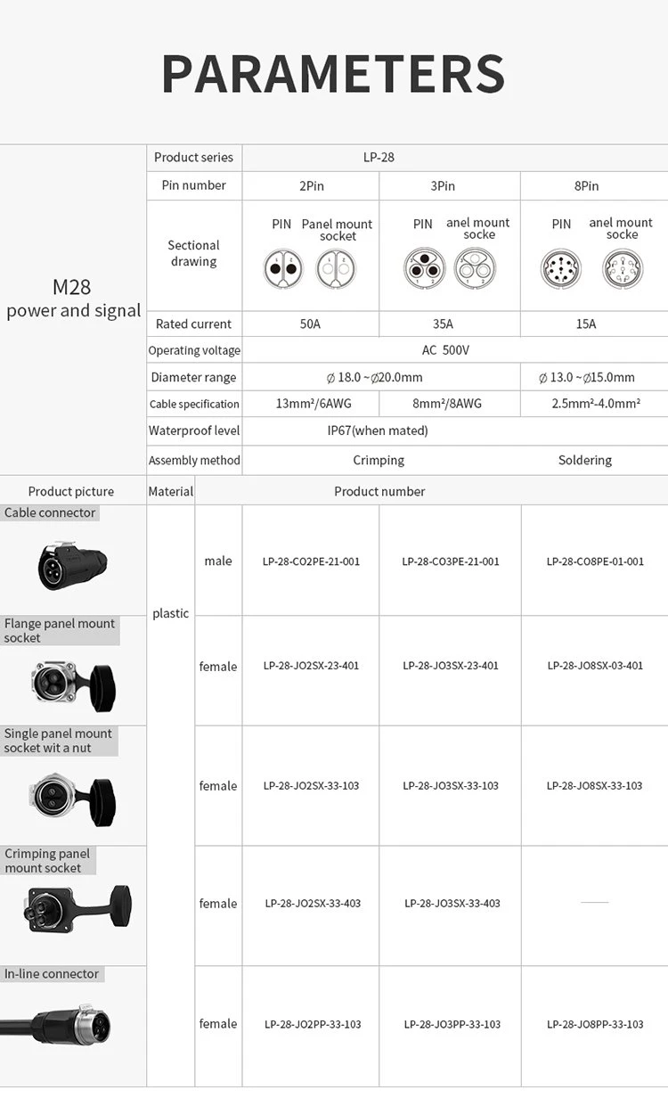 LP-28 M28 3 Pin Male and female 35A plug socket IP65 waterproof power connector (8)